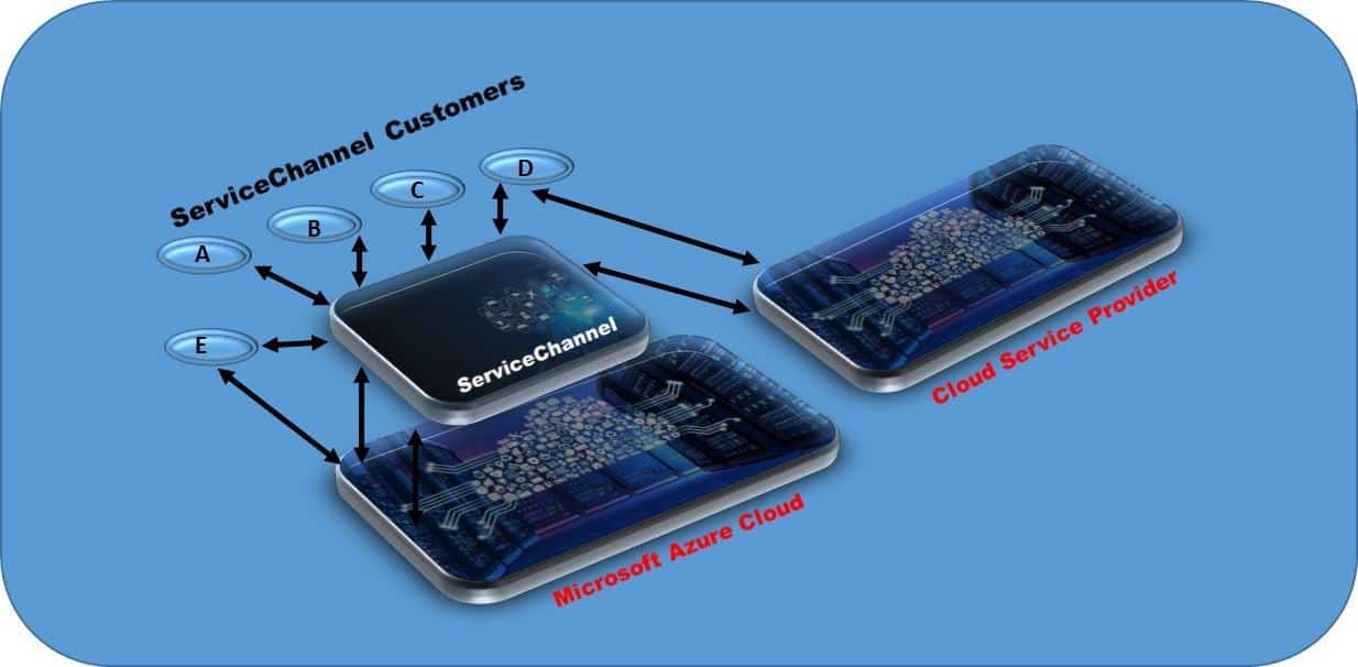 Microsoft-Azure-ServiceChannel-Causeway