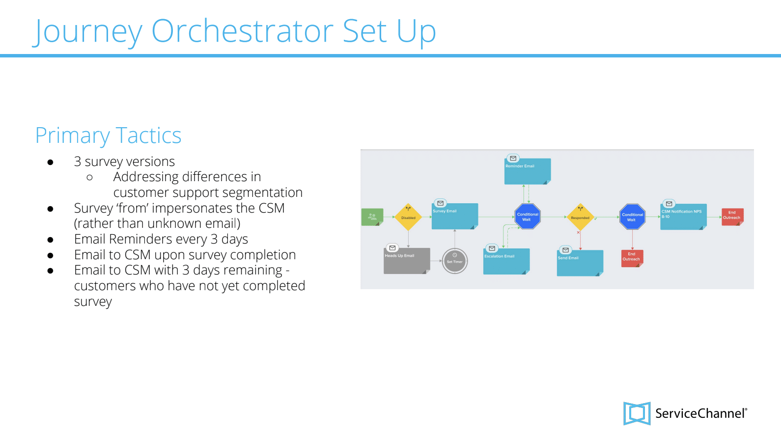 journey orchestrator set up slide discussing primary tactics