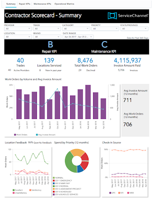 Scorecard Summary Tab