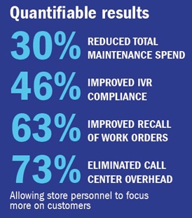 quantifiable results in terms of varying percentages