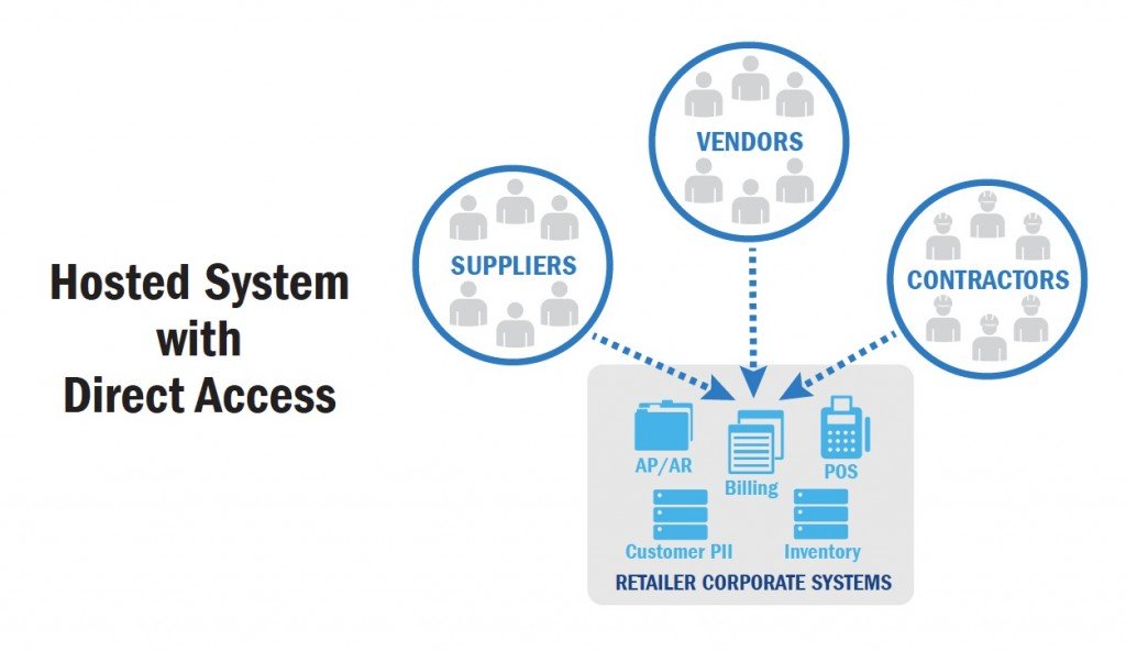 Hosted_System