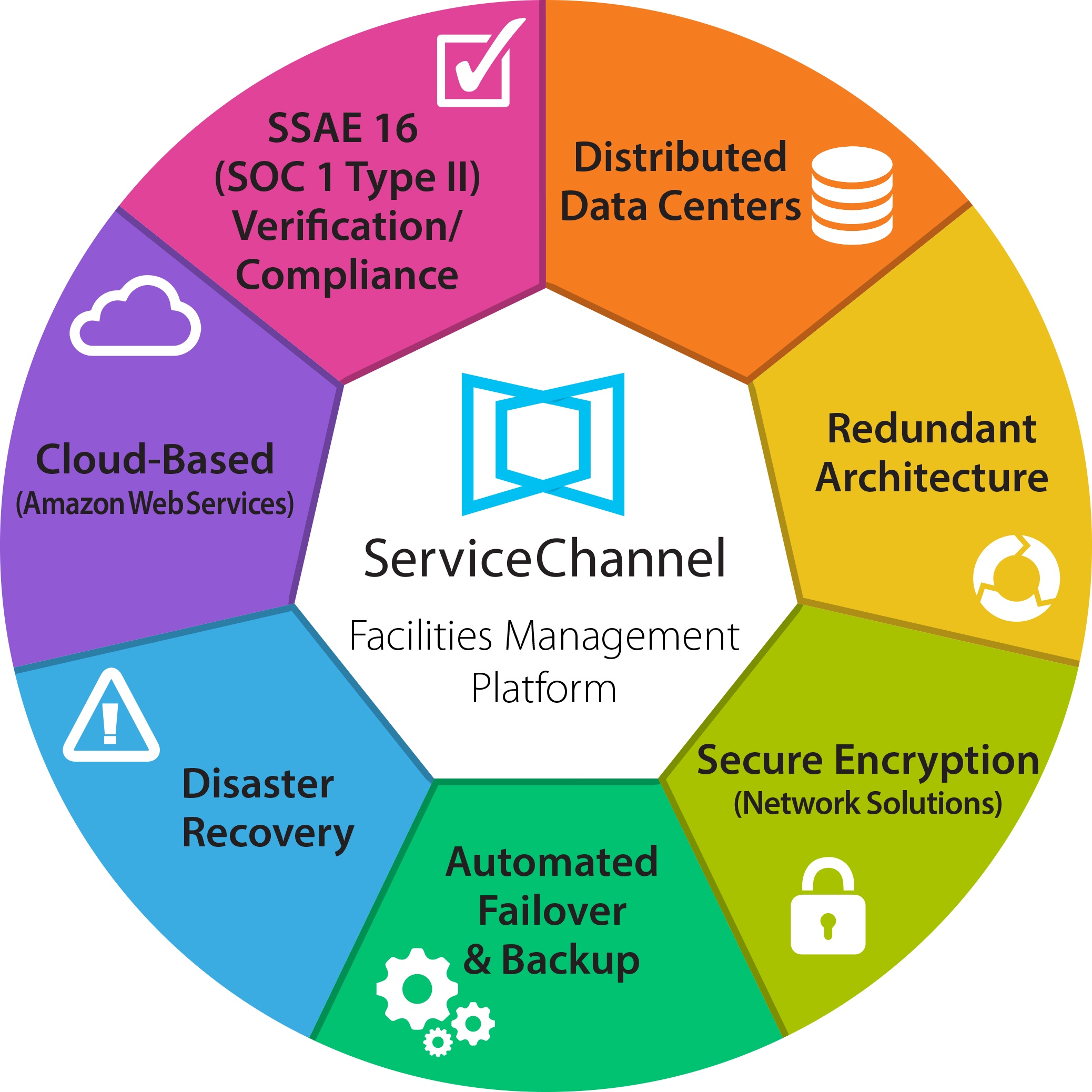 Facilities Software Technology Infrastructure