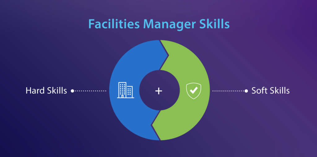facilities manager skills - hard skills - soft skills