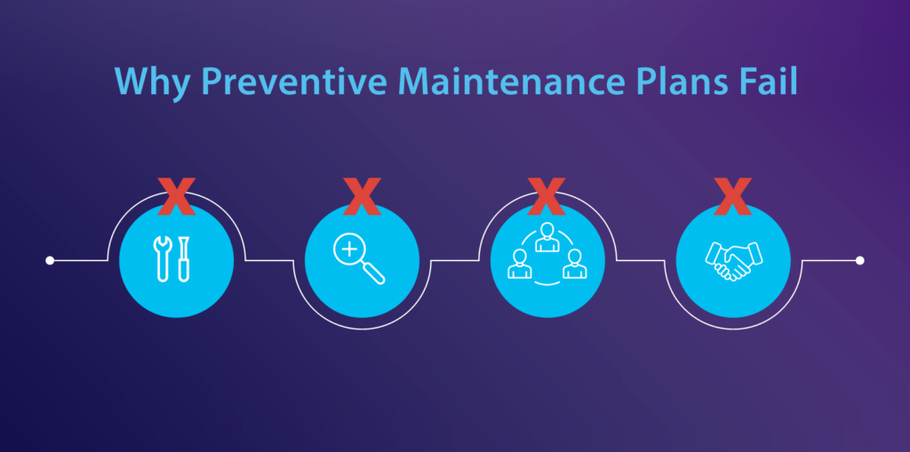 why preventive maintenance plans fail